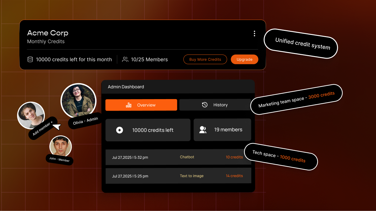 Usage Dashboard, Credit Tracking Per Workspace